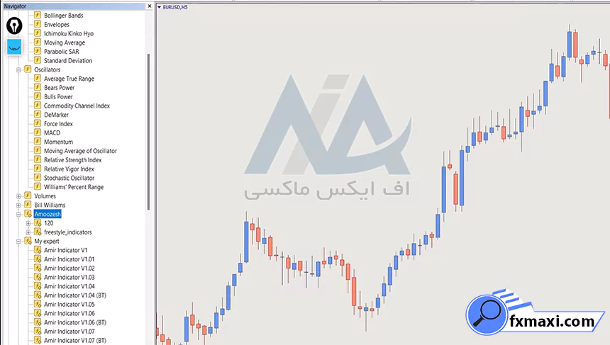 اندیکاتورهای استراتژی خطوط حمایت و مقاومت در باینری آپشناستراتژی باینری آپشن سیگنال باینری آپشن