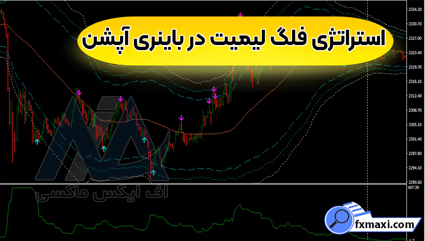 معرفی استراتژی فلگ لیمیت در باینری آپشن