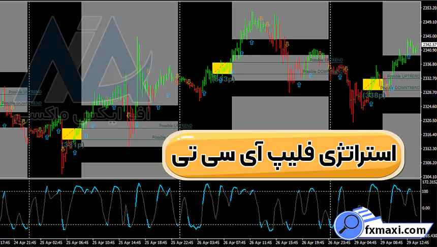 آموزش استراتژی فلیپ آی سی تی ⭕دریافت نقاط خرید و فروش باینری آپشن