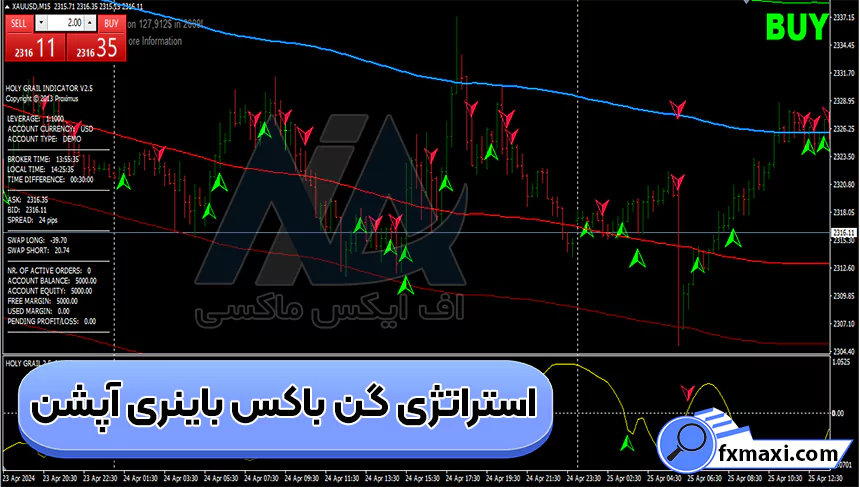 آموزش استراتژی گن باکس باینری آپشن 💮برای تایم فریم 15 دقیقه به بالا!