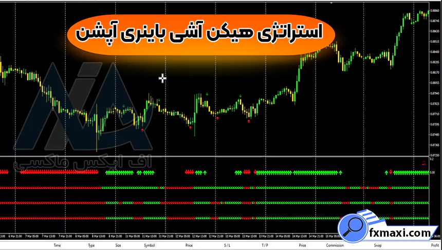 آموزش استراتژی هیکن آشی باینری آپشن 💯در تایم فریم 60 دقیقه ای