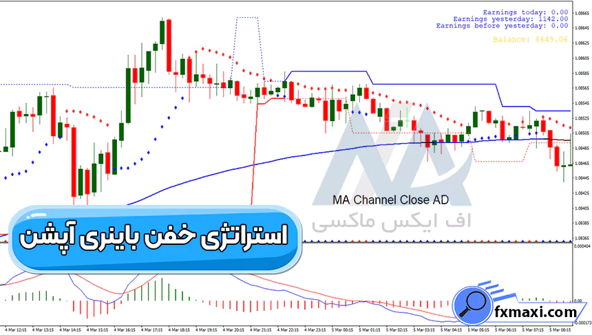 معرفی استراتژی خفن باینری آپشن 🔰دریافت نقاط ورود و خروج