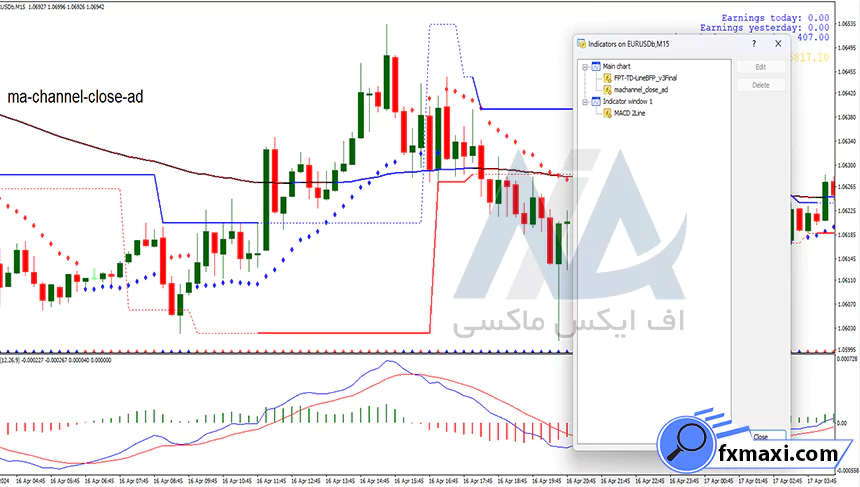 اندیکاتورهای استراتژی خفن باینری آپشن