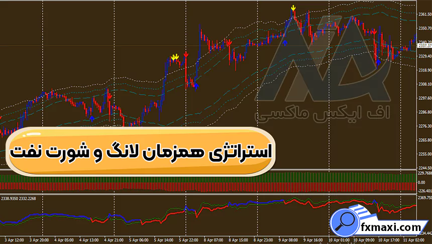 معرفی استراتژی همزمان لانگ و شورت نفت