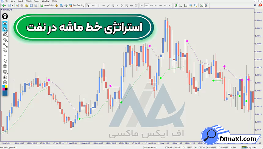 معرفی استراتژی خط ماشه در نفت 🎯دریافت نقاط ورود و خروج در معاملات!