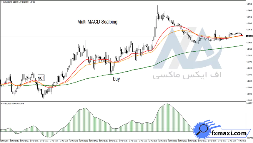 استراتژی خفاش ارز دیجیتال