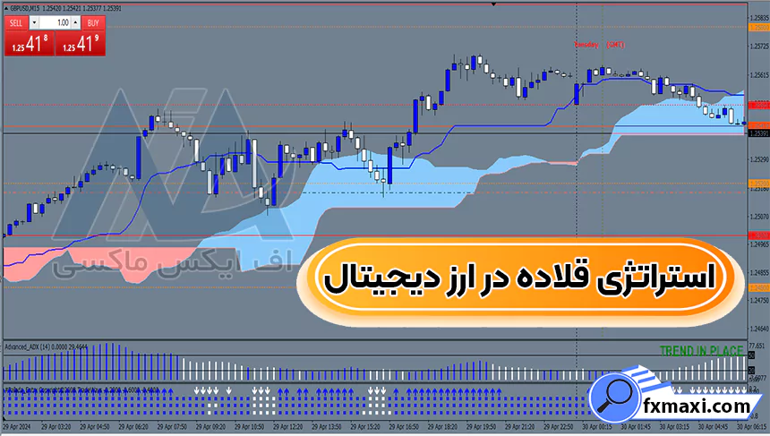 آموزش استراتژی قلاده در ارز دیجیتال 🟡بررسی اندیکاتورهای این استراتژی