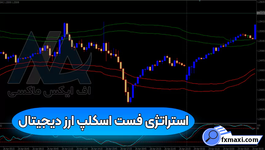 معرفی استراتژی فست اسکلپ ارز دیجیتال