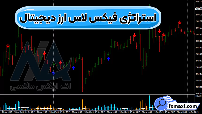 معرفی استراتژی فیکس لاس ارز دیجیتال