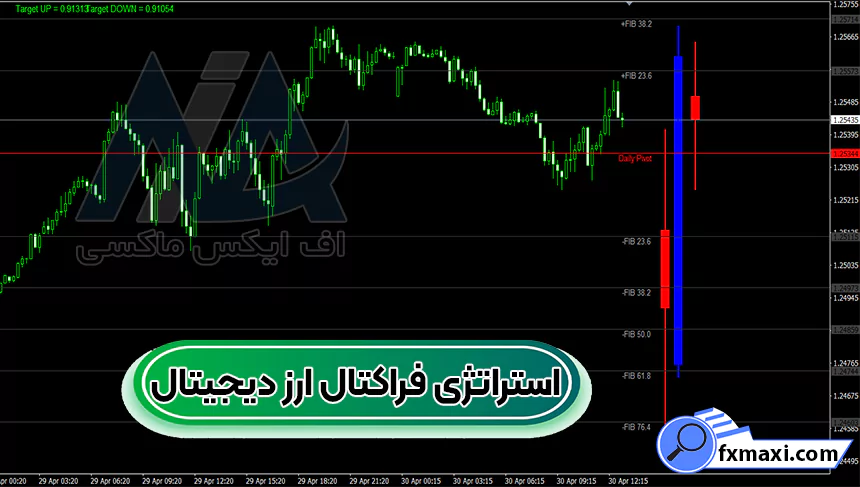 آموزش استراتژی فراکتال ارز دیجیتال 🔆در تایم فریم 15 دقیقه به بالا