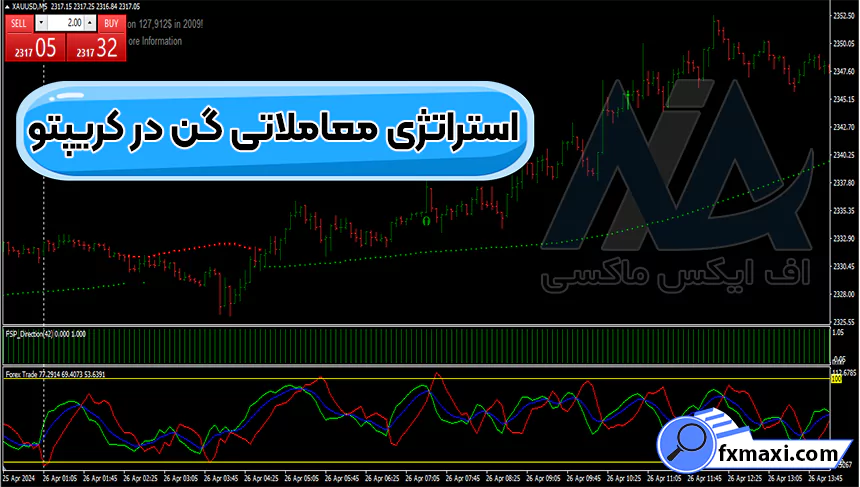 آموزش استراتژی معاملاتی گن در کریپتو  🔴در تایم فریم 1 دقیقه به بالا