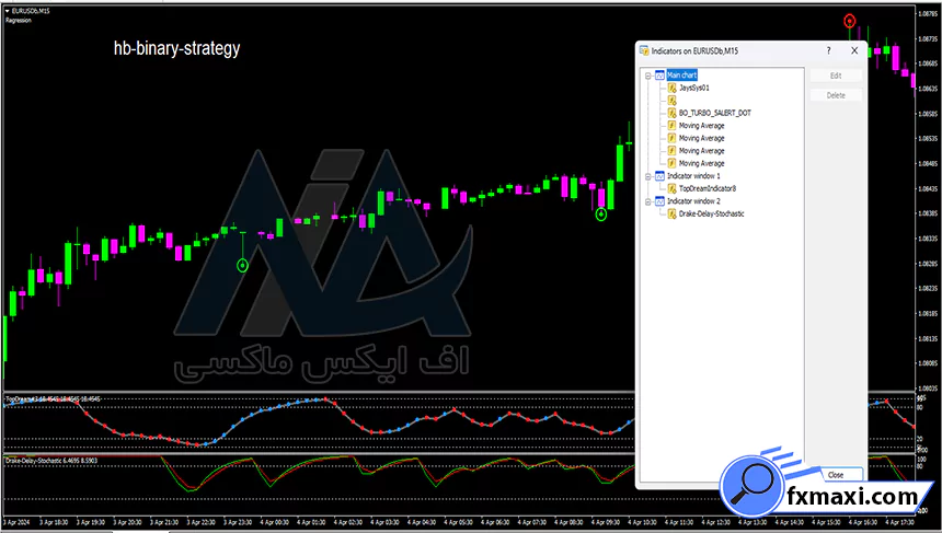 اندیکاتوهای متاتریدر 4