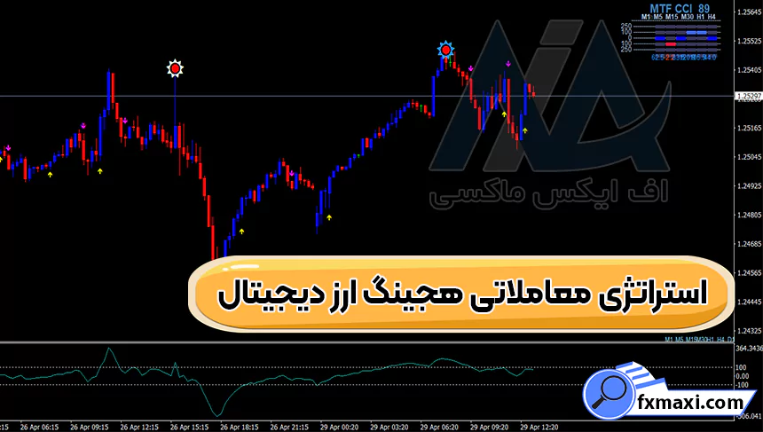 آموزش استراتژی معاملاتی هجینگ ارز دیجیتال 💮در تایم فریم 15 دقیقه ای!