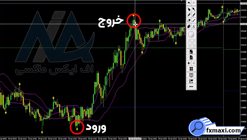 استراتژی هوک در ارز دیجیتال