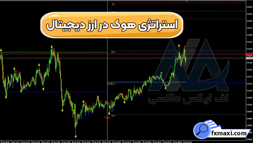 معرفی استراتژی هوک در ارز دیجیتال