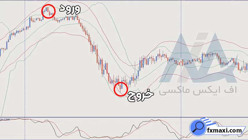 استراتژی جدید ارز دیجیتالسیگنال ارز دیجیتال استراتژی کریپتو استراتژی اسکالپ ارز دیجیتال