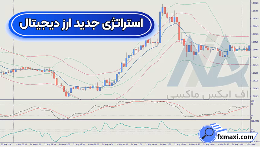 معرفی استراتژی جدید ارز دیجیتال 🔯معامله بر روی کوین ها با مارکت کپ بالا