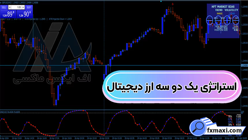 آموزش استراتژی یک دو سه ارز دیجیتال 🟢تنظیم اندیکاتورهای این استراتژی!