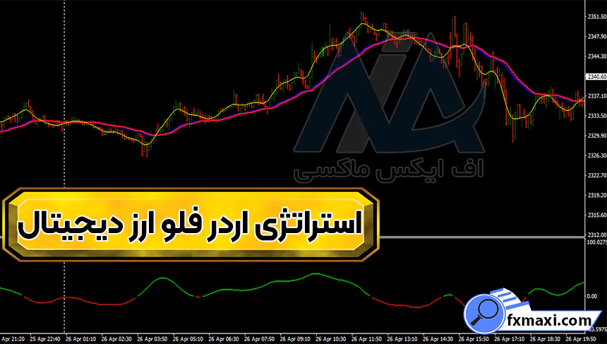 آموزش استراتژی اردر فلو ارز دیجیتال 💯راهنمای تنظیمات اندیکاتور مووینگ اوریج!