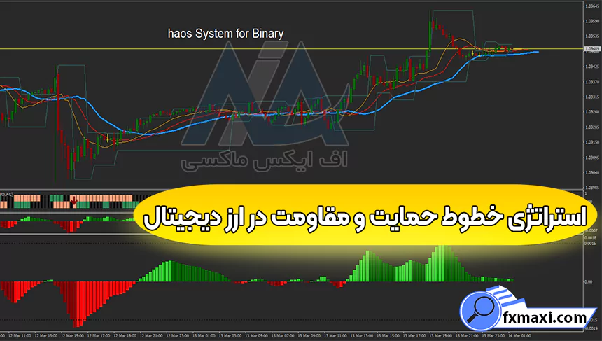 معرفی استراتژی خطوط حمایت و مقاومت در ارز دیجیتال 🎯دریافت سیگنال ورود و خروج