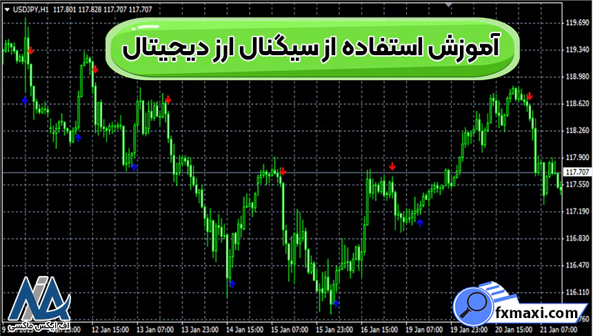 آموزش گام به گام استفاده از سیگنال های ارز دیجیتالی به زبان ساده!