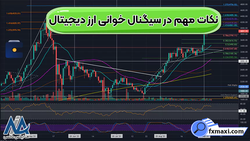 نکات مهم در سیگنال خوانی ارز دیجیتال