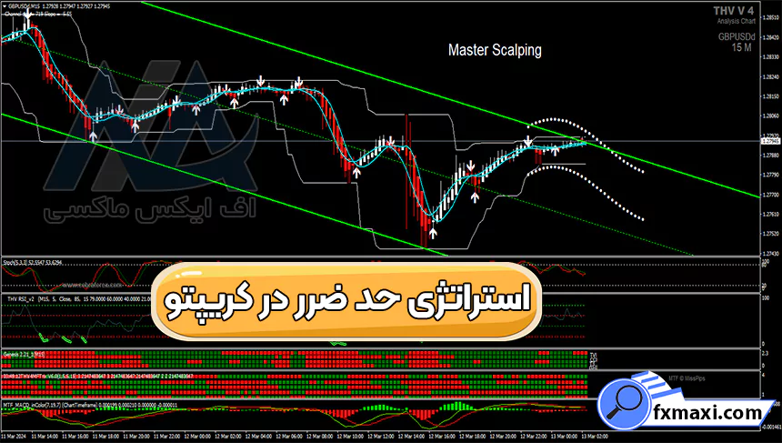 آموزش استراتژی حد ضرر در کریپتواستراتژی کریپتو استراتژی اسکالپ ارز دیجیتال سیگنال کریپتو