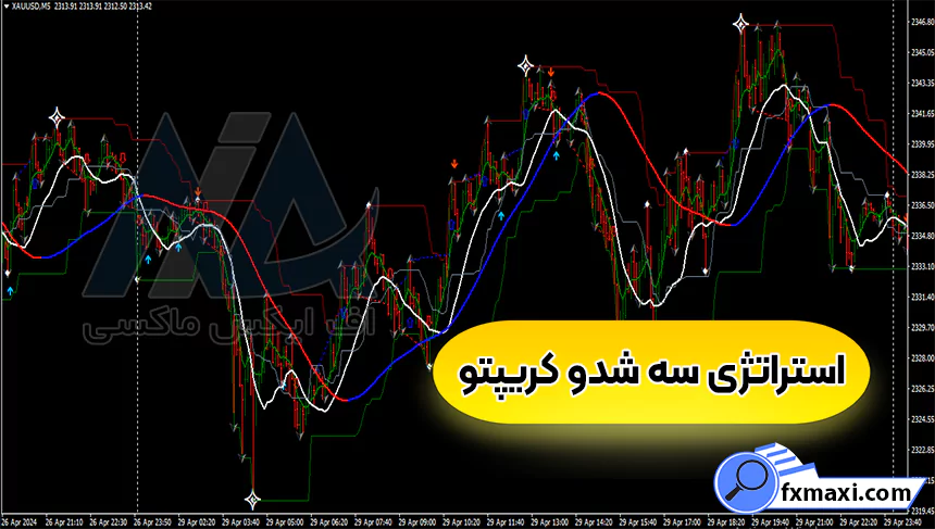 معرفی استراتژی سه شدو کریپتو