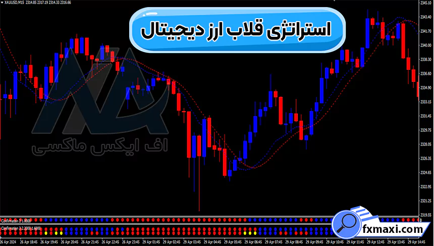 آشنایی با استراتژی قلاب ارز دیجیتال 🟡در تایم فریم 15 دقیقه به بالا!