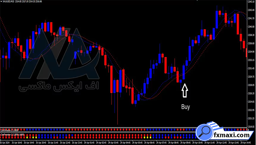 استراتژی قلاب ارز دیجیتال