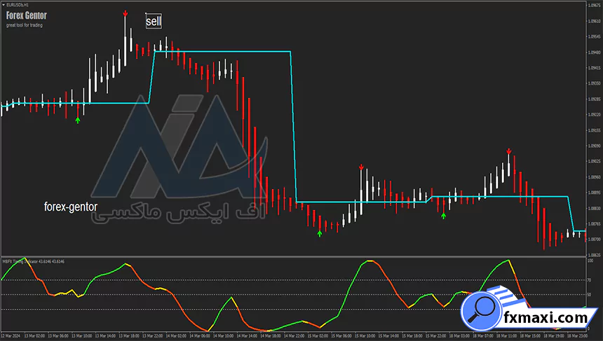 استراتژی خط ماشه در ارز دیجیتالسیگنال ارز دیجیتال استراتژی اسکالپ ارز دیجیتال استراتژی کریپتو