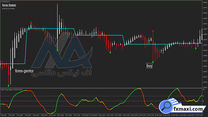 استراتژی خط ماشه در ارز دیجیتالسیگنال ارز دیجیتال استراتژی اسکالپ ارز دیجیتال استراتژی کریپتو