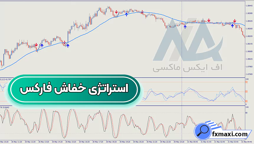 آموزش استراتژی خفاش فارکس 🔆در تایم فریم 5 دقیقه ای