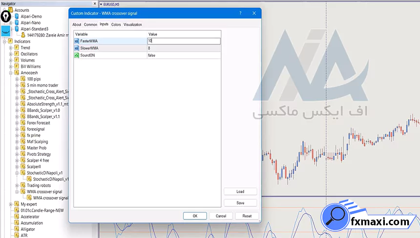 اندیکاتورهای استراتژی خفاش فارکس