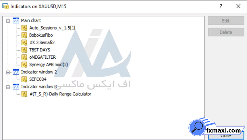 تنظیمات اندیکاتور استراتژی گن در فارکس