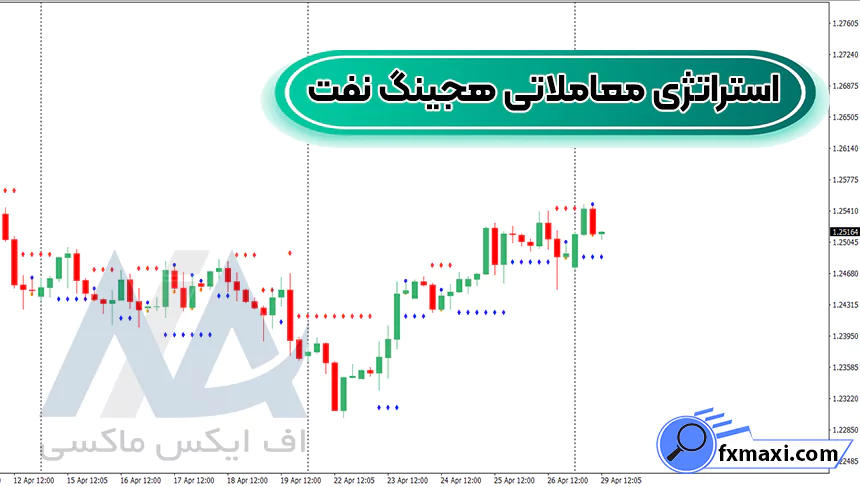 آموزش استراتژی معاملاتی هجینگ نفت 🔆در تایم فریم بالای 1 ساعته!