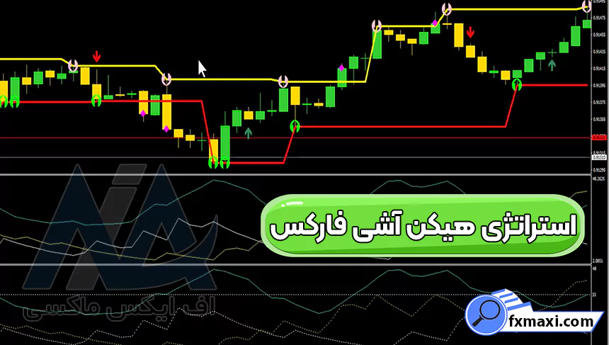 استراتژی هیکن آشی فارکس، استراتژی معاملاتی هیکن آشی فارکس، آموزش استراتژی هیکن آشی فارکس