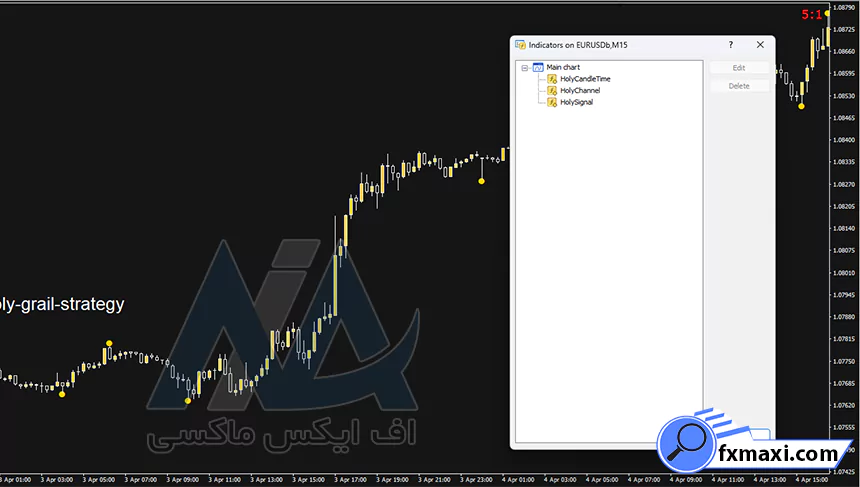 اندیکاتورهای استراتژی هیدن در فارکس