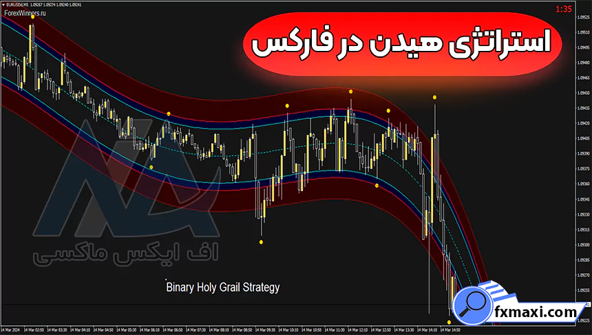 معرفی استراتژی هیدن در فارکس 🔺معامله بر روی جفت ارزها و شاخص ها