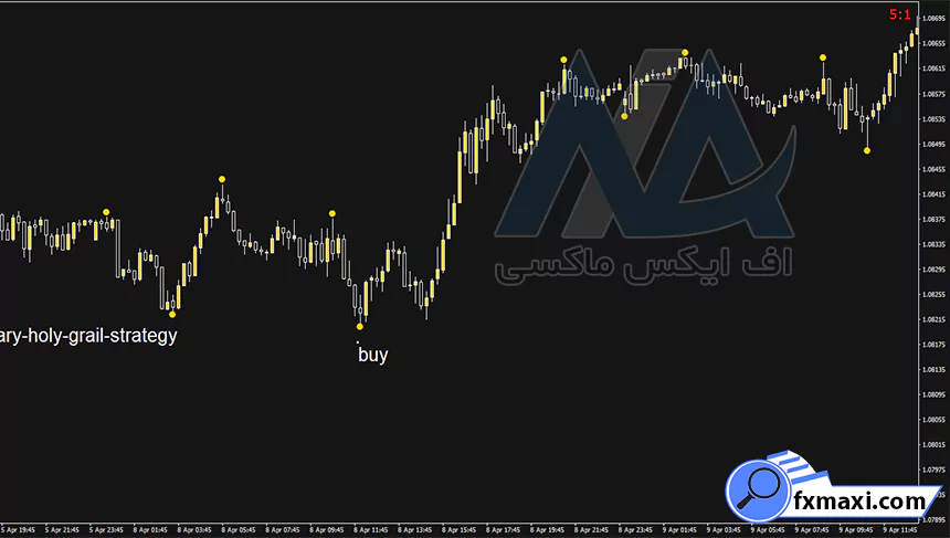 استراتژی هیدن در فارکس 