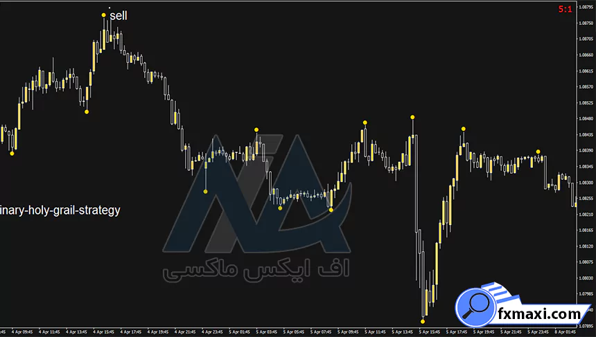 استراتژی هیدن در فارکس 