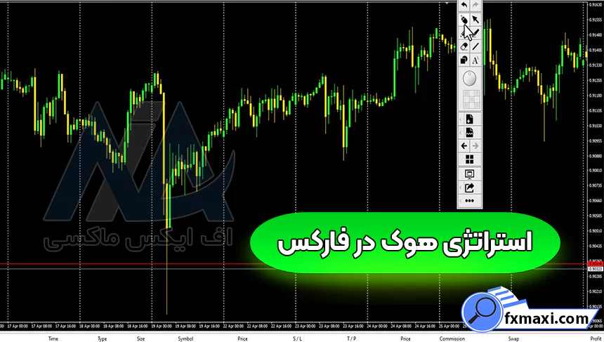 بررسی استراتژی هوک در فارکس