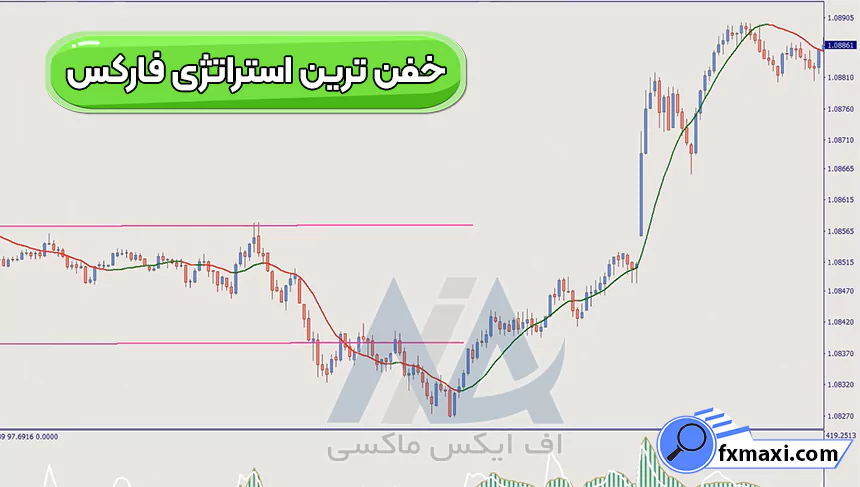 معرفی خفن ترین استراتژی فارکس