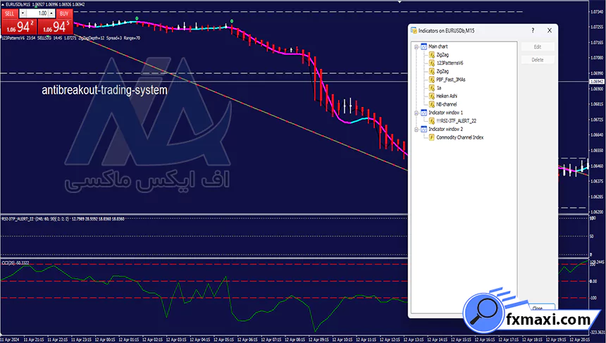 اندیکاتورهای استراتژی خفن فارکس