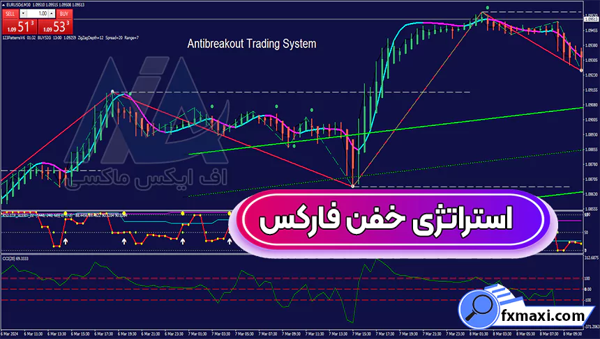 بررسی استراتژی خفن فارکس 🪐معامله بر روی جفت ارزها