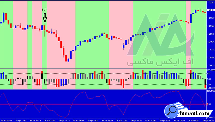 استراتژی قطعی ایچیموکو