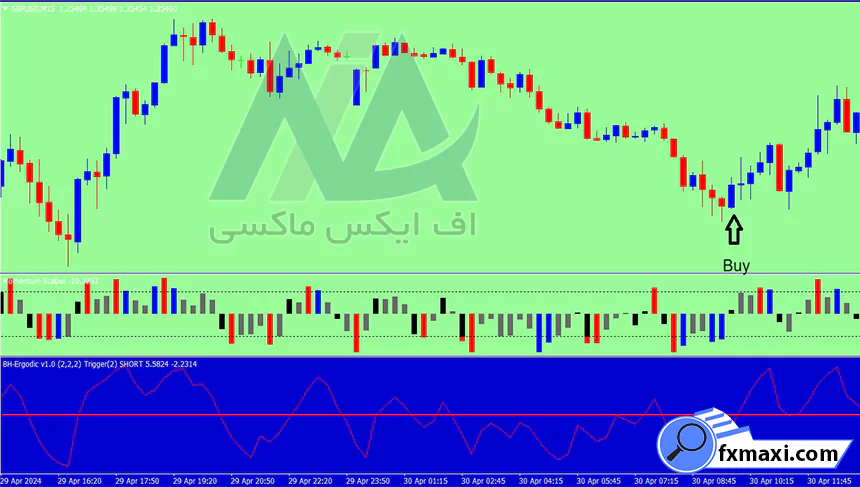 استراتژی قطعی ایچیموکو