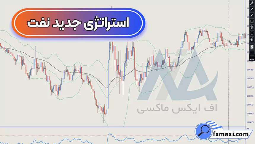 بررسی استراتژی جدید نفت 💮دریافت نقاط خرید و فروش