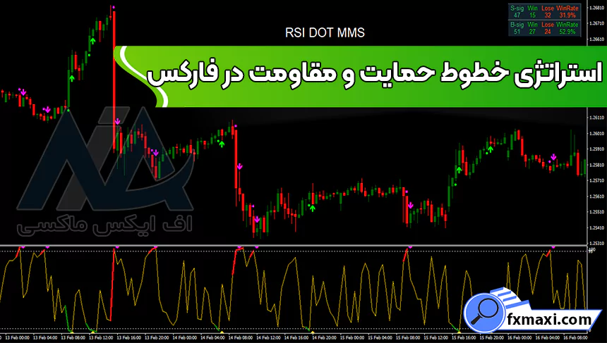 معرفی استراتژی خطوط حمایت و مقاومت در فارکس 🚨سیستم معاملاتی RSI