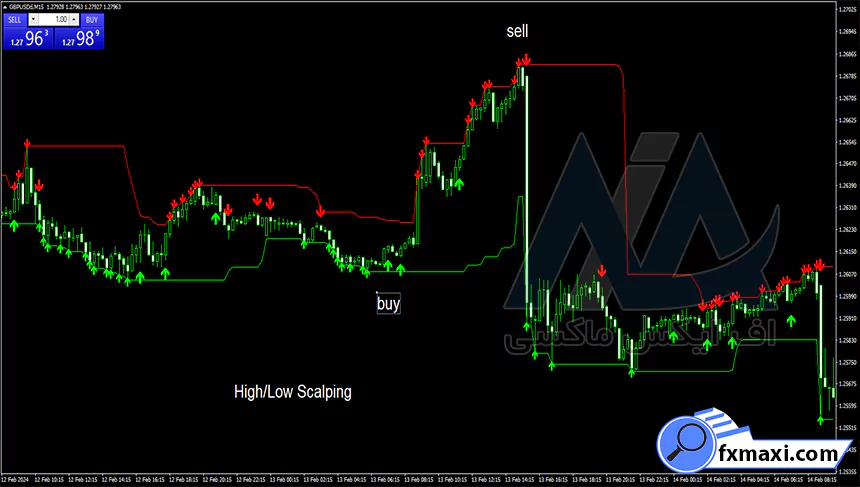 آموزش استراتژی حد ضرر در فارکساستراتژی فارکس استراتژی اسکالپ فارکس سیگنال فارکس